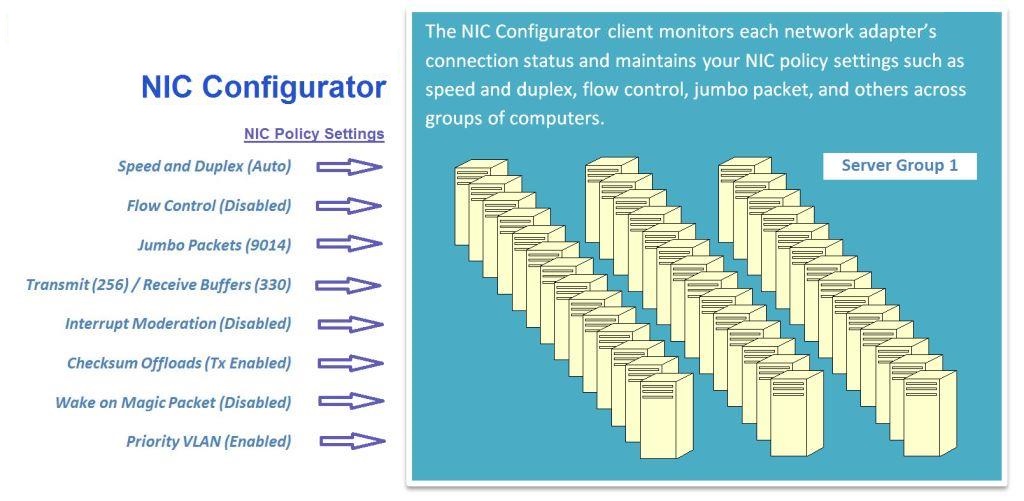 NIC Configurator